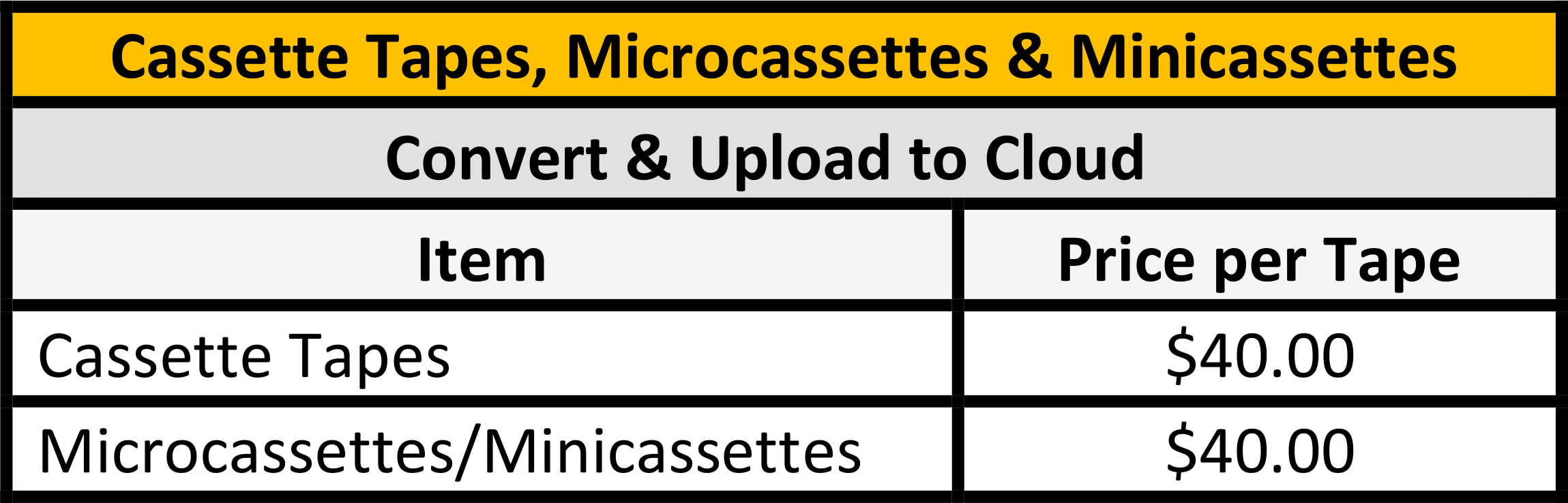 Convert Your Cassettes, Dictaphone Tapes & Vinyl and rip your CDs to MP3, WAV, AAC, AIFF or Apple Lossless Format