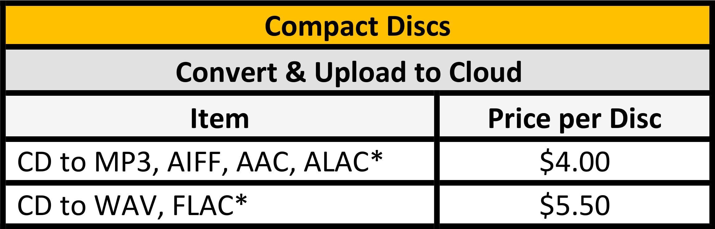 Convert Your Cassettes & Vinyl and rip your CDs to MP3, WAV, AAC, AIFF or Apple Lossless Format