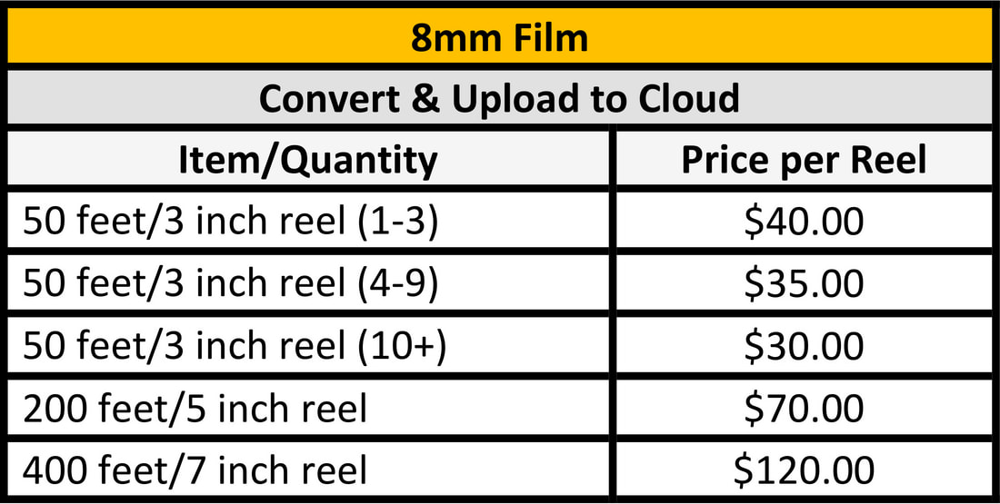 Convert and Transfer Your Standard 8mm & Super 8mm Film to digital MP4 format