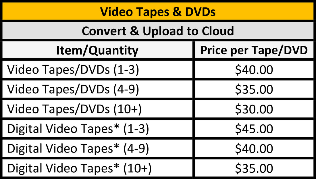 Convert Your Home Video Tapes to Digital MP4 Format