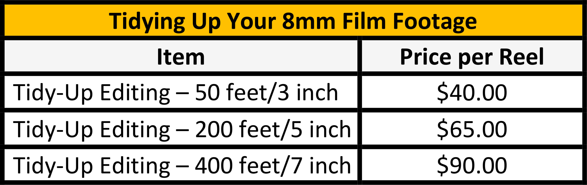 Once your film has been converted, we can tidy up your footage to give it a more polished look and feel. This includes editing out gaps and jumps in film frames (common on old film due to splices and damage to sprocket holes from old film projectors), as well as correcting colour, contrast and exposure in your footage.