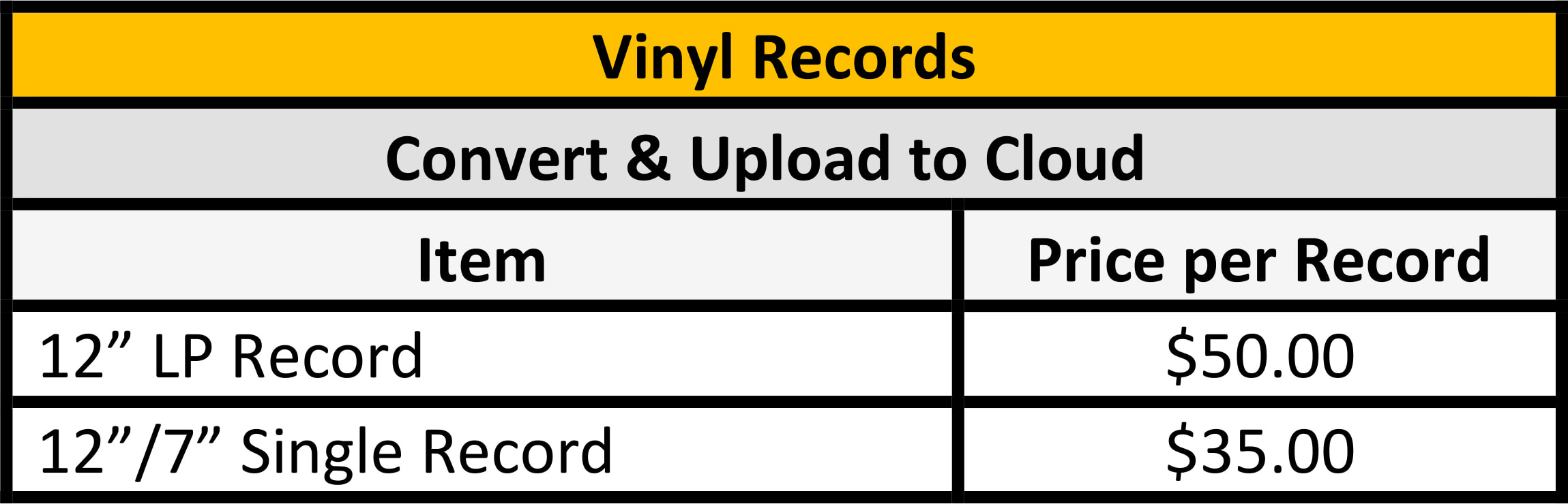 Convert Your Cassettes & Vinyl and rip your CDs to MP3, WAV, AAC, AIFF or Apple Lossless Format